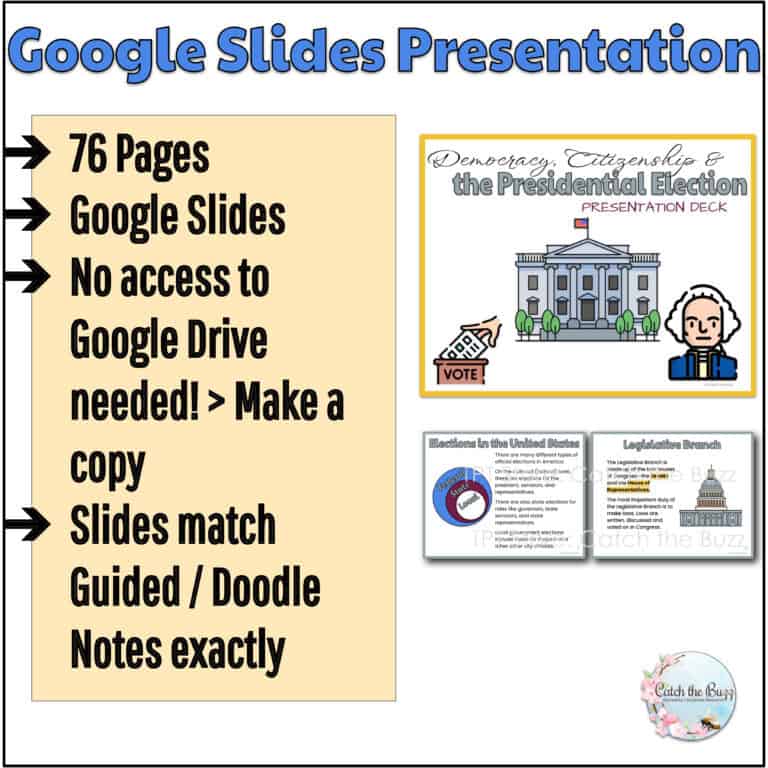 2024 Presidential Election Process: Presentation & Guided Notes ...